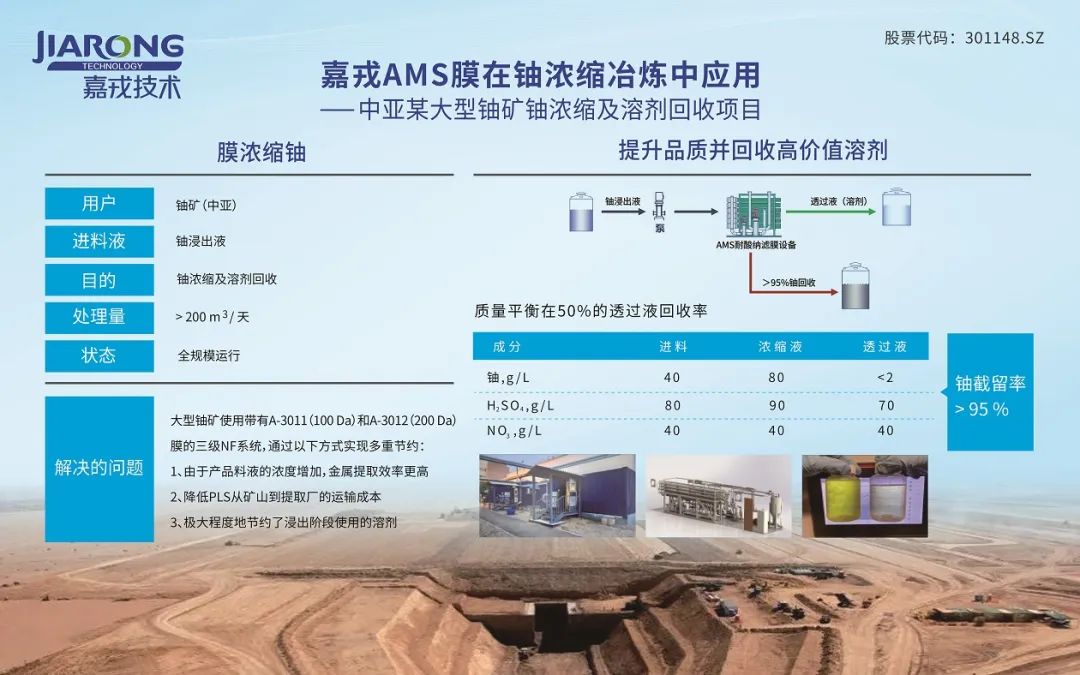 uu�������AMS�����Ĥ����Ũ����Ӧ��