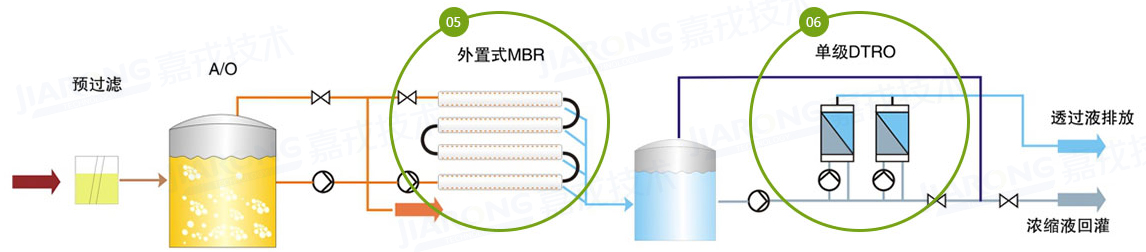 ��������Һ���óͷ����գ���������������DTRO����